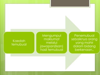 Kaedah
temubual
Mengumpul
maklumat
melalui
jawapan(lisan)
hasil temubual
Penemubual
sebaiknya orang
yang mahir
dalam bidang
berkenaan,,
 