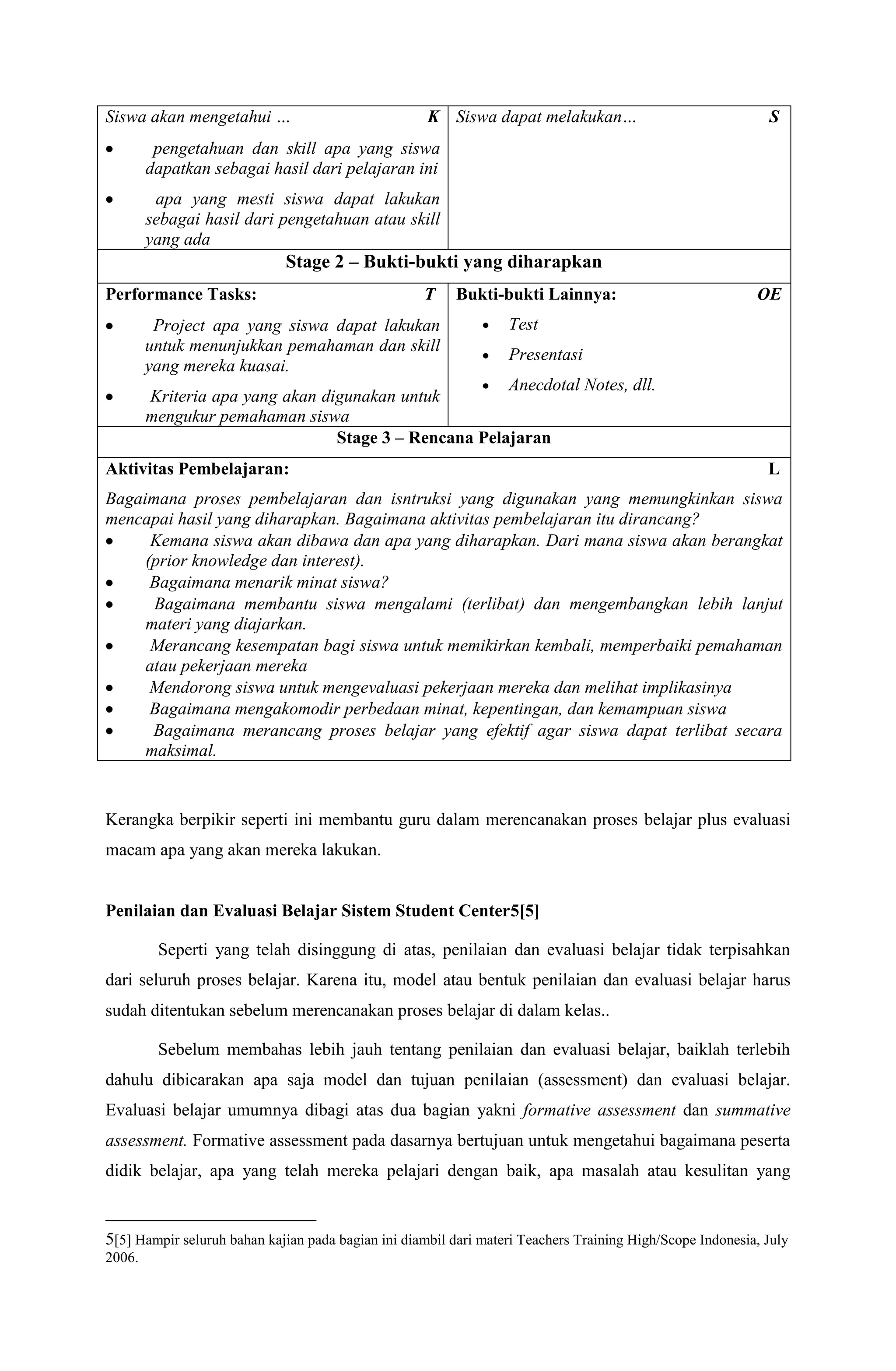 memahami Understanding by Design | DOCX