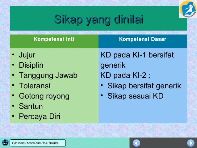 Penilaian dan model rapor kurikulum 2013