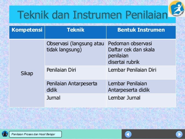 Penilaian dan model rapor SMP