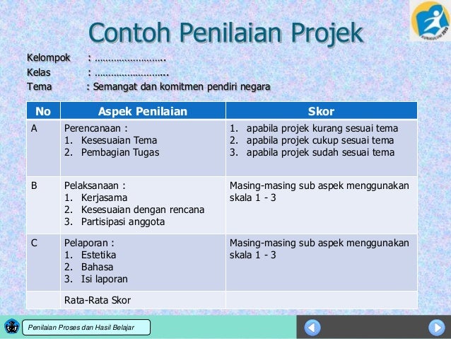 Penilaian dan model rapor SMP