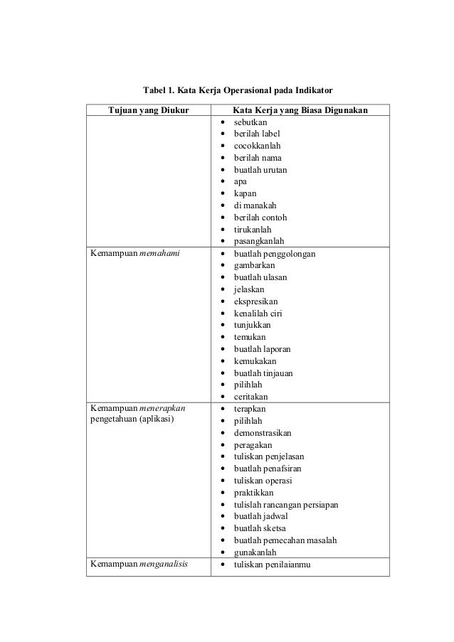 Penilaian dan model rapor smp gabungan final