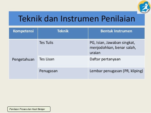 Penilaian dan pelaporan