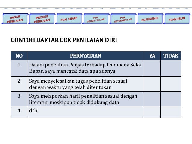 Viral Contoh Penilaian Psikomotor Penjas