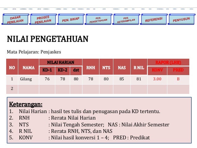 Penilaian PDF