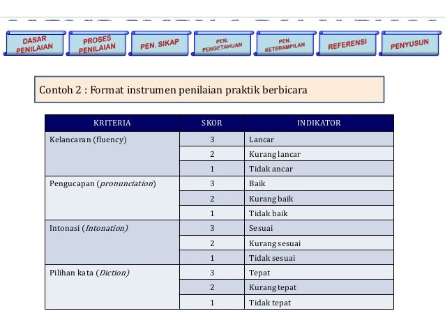 Penilaian PDF Penilaian PDF