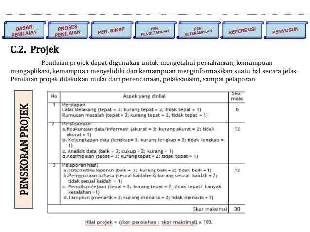 Penilaian PDF