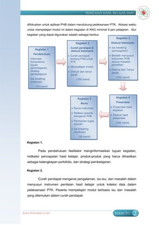 PENILAIAN HASIL BELAJAR (SMP)


  difokuskan untuk aplikasi PHB dalam mendukung pelaksanaan PTK. Alokasi waktu
  untuk mempelajari modul ini dalam kegiatan di KKG minimal 8 jam pelajaran. Alur
  kegiatan yang dapat digunakan adalah sebagai berikut.
                                                                  Kegiatan 3
                                      Kegiatan 2              Diskusi kelompok:
                                  Curah pendapat &            Ice breaking
       Kegiatan 1                                              (penyegaran)
                                  diskusi kelompok
      Pendahuluan
                                 Curah pendapat              Berlatih menyusun
    Informasi                     tentang PHB untuk            instrumen PHB
    E.                                                         sesuai masalah
    kompetensi,                   PTK
    tujuan                                                     penelitian
    pembelajaran,                Mempelajari modul
    F.                                                        Diskusi dan Tanya
    strategi                     Diskusi dan tanya            jawab
    pembelajaran                  jawab
                                                                  (150 menit)
    Ice breaking                      (100 menit)
    (motivasi)
        (15 menit)



                                       Kegiatan 5                 Kegiatan 4

                                          Reviu                   Presentasi

                                   Revisi instrumen           Presentasi hasil
                                                                kegiatan
                                   Refleksi peserta
                                    mengenai PHB               Diskusi hasil
                                                                presentasi
                                   Pemberian tugas
                                    mandiri                       (100 menit)

                                   Ice breaking
                                    (motivasi)
                                        (35 menit)

  Kegiatan 1.

          Pada pendahuluan fasilitator menginformasikan tujuan kegiatan,
  indikator pencapaian hasil belajar, produk-produk yang harus dihasilkan
  sebagai kelengkapan portofolio, dan strategi pembelajaran.

  Kegiatan 2.

          Curah pendapat mengenai pengalaman, isu-isu, dan masalah dalam
  menyusun instrumen penilaian hasil belajar untuk koleksi data dalam
  pelaksanaan PTK. Peserta mempelajari modul berbasis isu dan masalah
  yang ditemukan dalam curah pendapat.




BAB I PENDAHULUAN                                                BERMUTU           3
 