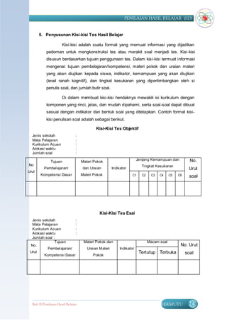 PENILAIAN HASIL BELAJAR (SD)


       5. Penyusunan Kisi-kisi Tes Hasil Belajar

                      Kisi-kisi adalah suatu format yang memuat informasi yang dijadikan
           pedoman untuk mengkonstruksi tes atau merakit soal menjadi tes. Kisi-kisi
           disusun berdasarkan tujuan penggunaan tes. Dalam kisi-kisi termuat informasi
           mengenai: tujuan pembelajaran/kompetensi, materi pokok dan uraian materi
           yang akan diujikan kepada siswa, indikator, kemampuan yang akan diujikan
           (level ranah kognitif), dan tingkat kesukaran yang dipertimbangkan oleh si
           penulis soal, dan jumlah butir soal.

                      Di dalam membuat kisi-kisi hendaknya mewakili isi kurikulum dengan
           komponen yang rinci, jelas, dan mudah dipahami, serta soal-soal dapat dibuat
           sesuai dengan indikator dan bentuk soal yang ditetapkan. Contoh format kisi-
           kisi penulisan soal adalah sebagai berikut.

                                            Kisi-Kisi Tes Objektif
  Jenis sekolah                 :
  Mata Pelajaran                :
  Kurikulum Acuan               :
  Alokasi waktu                 :
  Jumlah soal                   :
                                                                        Jenjang Kemampuan dan           No.
              Tujuan                Materi Pokok
No                                                                        Tingkat Kesukaran
          Pembelajaran/              dan Uraian        Indikator                                       Urut
Urut
       Kompetensi Dasar             Materi Pokok                    C1    C2    C3   C4     C5   C6     soal




                                              Kisi-Kisi Tes Esai
  Jenis sekolah          :
  Mata Pelajaran         :
  Kurikulum Acuan        :
  Alokasi waktu          :
  Jumlah soal :
               Tujuan                Materi Pokok dan                          Macam soal
 No.                                                                                              No. Urut
           Pembelajaran/               Uraian Materi        Indikator
 Urut                                                                    Tertutup Terbuka             soal
         Kompetensi Dasar                 Pokok




  Bab II Penilaian Ha sil Belajar                                                    BERMUTU           24
 
