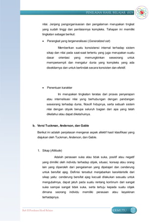 PENILAIAN HASIL BELAJAR (SD)


                    nilai. Jenjang pengorganisasian dan pengalaman merupakan tingkat
                    yang sudah tinggi dan penilaiannya kompleks. Tahapan ini memiliki
                    tingkatan sebagai berikut:

                        Perangkat yang tergeneralisasi (Generalized set)

                                    Memberikan suatu konsistensi internal terhadap sistem
                        sikap dan nilai pada saat-saat tertentu yang juga merupakan suatu
                        dasar        orientasi   yang    memungkinkan         seseorang    untuk
                        mempersempit dan mengatur dunia yang kompleks yang ada
                        disekitarnya dan untuk bertindak secara konsisten dan efektif.




                        Penentuan karakter

                                    Ini merupakan tingkatan teratas dari proses penyerapan
                        atau internalisasi nilai yang berhubungan dengan pandangan
                        seseorang terhadap dunia, filosofi hidupnya, serta sebuah sistem
                        nilai dengan obyek berupa seluruh bagian dari apa yang telah
                        diketahui atau dapat diketahuinya.


          b. Versi Tuckman, Anderson, dan Gable

               Berikut ini adalah penjelasan mengenai aspek afektif hasil klasifikasi yang
               diajukan oleh Tuckman, Anderson, dan Gable.



               1. Sikap (Attitude)

                                  Adalah perasaan suka atau tidak suka, positif atau negatif
                    yang dimiliki oleh individu terhadap objek, situasi, konsep atau orang
                    lain yang diperoleh dari pengalaman yang dipelajari dan cenderung
                    untuk bersifat ajeg. Definisi tersebut menjabarkan karakteristik dari
                    sikap yaitu: cenderung bersifat ajeg kecuali dilakukan sesuatu untuk
                    mengubahnya, dapat jatuh pada suatu rentang kontinum dari sangat
                    suka sampai sangat tidak suka, serta tertuju kepada suatu objek
                    dimana        seorang    individu   memiliki   perasaan     atau   keyakinan
                    terhadapnya.



Bab II Penilaian Ha sil Belajar                                                BERMUTU       39
 