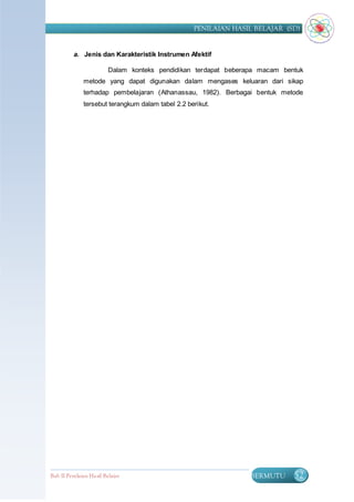 PENILAIAN HASIL BELAJAR (SD)


          a. Jenis dan Karakteristik Instrumen Afektif

                         Dalam konteks pendidikan terdapat beberapa macam bentuk
              metode yang dapat digunakan dalam mengases keluaran dari sikap
              terhadap pembelajaran (Athanassau, 1982). Berbagai bentuk metode
              tersebut terangkum dalam tabel 2.2 berikut.




Bab II Penilaian Ha sil Belajar                                  BERMUTU     52
 