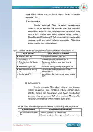 PENILAIAN HASIL BELAJAR (SD)


                    aspek afeksi, bahasa, maupun format lainnya. Berikut ini adalah
                    beberapa contoh.

                    1) Instrumen sikap

                                  Definisi konseptual: Sikap merupakan kecenderungan
                         merespon secara konsisten baik menyukai atau tidak menyukai
                         suatu objek. Instrumen sikap bertujuan untuk mengetahui sikap
                         peserta didik terhadap suatu objek, misalnya kegiatan sekolah.
                         Sikap bisa positif bisa negatif. Definisi operasional: sikap adalah
                         perasaan positif atau negatif terhadap suatu objek. Objek bisa
                         berupa kegiatan atau mata pelajaran.



Tabel 2. 5 Contoh indikator dan pernyataan kuesioner sikap terhadap mata pelajaran IPA.
              Contoh Indikator                    Contoh Pernyataan Kuesioner
       Membac a buku IPA                 Saya senang membaca buku IPA
       Mempelajari IPA                   Tidak semua orang harus belajar IPA
       Melakukan interaksi dengan        Saya jarang bertany a pada guru tentang
        guru IPA                           pelajaran IPA
       Mengerjakan tugas IPA             Saya tidak senang pada tugas pelajaran IPA
       Melakukan diskusi tentang         Saya berusaha mengerjakan soal-soal IPA
        IPA                                sebaik-baiknya
       Memiliki buku IPA                 Memiliki buku IPA penting untuk semua peserta
                                           didik



                    2) Instrumen minat

                                  Definisi konseptual: Minat adalah keinginan yang tersusun
                         melalui pengalaman yang mendorong individu mencari objek,
                         aktivitas, konsep, dan keterampilan untuk tujuan mendapatkan
                         perhatian atau penguasaan. Definisi operasional: Minat adalah
                         keingintahuan seseorang tentang keadaan suatu objek.



     Tabel 2. 6 Contoh indikator dan pernyataan kuesioner Minat terhadap mata pelajaran IPA.
               Contoh Indikator                      Contoh Pernyataan Kuesioner
           Memiliki catatan pelajaran    Catatan pelajaran IPA saya lengkap
           IPA
                                         Catatan pelajaran IPA s aya terdapat coret an-c oret an




Bab II Penilaian Ha sil Belajar                                                BERMUTU      61
 