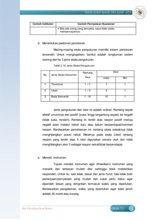 PENILAIAN HASIL BELAJAR (SD)


          Contoh Indikator                             Contoh Pernyataan Kuesioner
                                       Bila ada orang yang bercerita, saya tidak selalu
                                        mempercayainy a.



                d. Menentukan pedoman penskoran

                                  Masing-masing skala pengukuran memiliki sistem penskoran
                    tersendiri. Untuk mengingatkan, berikut adalah rangkuman sistem
                    skoring dari ke 3 jenis skala pengukuran.

                                  Tabel 2. 10 Jenis Skala Pengukuran

                                                            Rent ang                  Skor
                     No.     Jenis Skala Instrumen
                                                              Skor            maks           Min

                      1.     Thurstone                       1–7                7            1

                      2.     Likert                          1–5                5            1

                      3.     Beda Semantik                   1 - 10            10            1




                                  Jenis pengukuran dari skor ini adalah ordinal. Rentang aspek
                    afektif umumnya dari positif (suka, tinggi tergantung aspek) ke negatif
                    (tidak suka, rendah). Rentang ini terdiri atas respon positif menuju
                    negatif akan melalui netral dulu atau belum berpendapat/memberi
                    respon. Berdasarkan pemahaman ini, rentang skala sebaiknya tidak
                    menghilangkan posisi netral. Misalnya pada skala Likert rentang
                    respon yang terdiri atas 5 skor digunakan secara utuh dan tidak
                    menghilangkan skor 3 sebagai respon netral/tidak berpendapat.



                e. Merakit instrumen

                                  Tujuan merakit instrumen agar dihasilkann instrumen yang
                    menarik dan terkesan mudah diisi sehingga tidak melelahkan
                    responden. Untuk itu, tata letak, besar dan jenis huruf, tata letak butir
                    pertanyaan/pernyataan yang mudah dan sukar perlu diatur agar
                    diperoleh kesan yang diinginkan termasuk waktu yang diperlukan.
                    Berdasarkan pengalaman, waktu yang diperlukan agar tidak jenuh
                    adalah 30 menit atau kurang.



Bab II Penilaian Ha sil Belajar                                                      BERMUTU       64
 