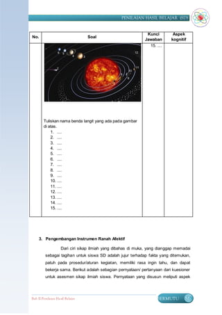 PENILAIAN HASIL BELAJAR (SD)


                                                               Kunci         Aspek
No.                               Soal
                                                              Jawaban       kognitif
                                                                15. ....




        Tuliskan nama benda langit yang ada pada gambar
        di atas.
            1. ....
            2. ....
            3. ....
            4. ....
            5. ....
            6. ....
            7. ....
            8. ....
            9. ....
            10. ....
            11. ....
            12. ....
            13. ....
            14. ....
            15. ....




     3. Pengembangan Instrumen Ranah Afektif

                    Dari ciri sikap ilmiah yang dibahas di muka, yang dianggap memadai
         sebagai tagihan untuk siswa SD adalah jujur terhadap fakta yang ditemukan,
         patuh pada prosedur/aturan kegiatan, memiliki rasa ingin tahu, dan dapat
         bekerja sama. Berikut adalah sebagian pernyataan/ pertanyaan dari kuesioner
         untuk asesmen sikap ilmiah siswa. Pernyataan yang disusun meliputi aspek




Bab II Penilaian Ha sil Belajar                                      BERMUTU       86
 