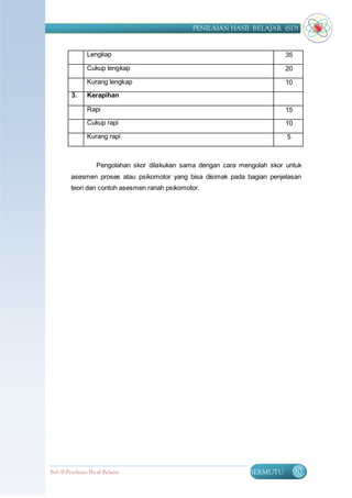 PENILAIAN HASIL BELAJAR (SD)


                Lengkap                                                      35

                Cukup lengkap                                                20

                Kurang lengkap                                               10
         3.     Kerapihan

                Rapi                                                         15
                Cukup rapi                                                   10

                Kurang rapi                                                  5



                    Pengolahan skor dilakukan sama dengan cara mengolah skor untuk
         asesmen proses atau psikomotor yang bisa disimak pada bagian penjelasan
         teori dan contoh asesmen ranah psikomotor.




Bab II Penilaian Ha sil Belajar                                   BERMUTU        90
 