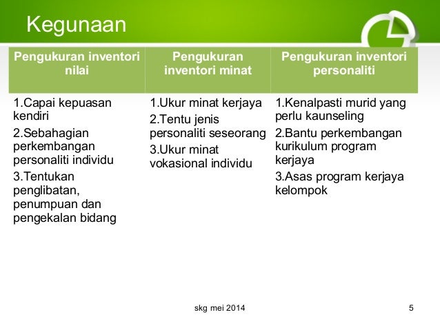 Penilaian individu dengan aplikasi inventori psikologi1