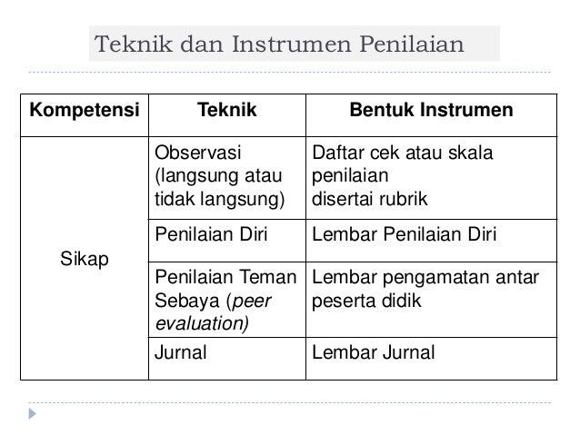 Penilaian k 13