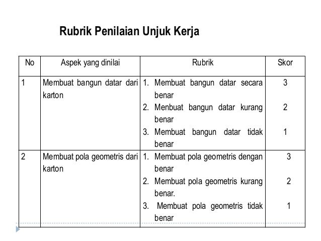 4 3 Format Penilaian Laporan Rubrik Penilaian Pdf