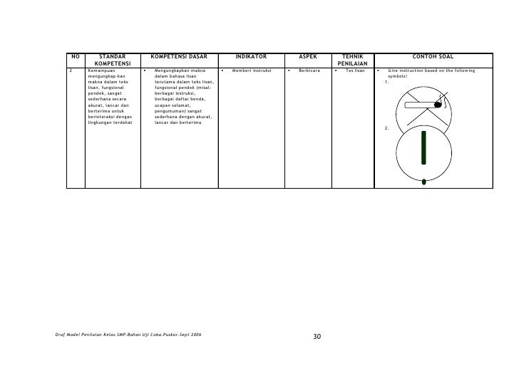 Penilaian kelas depdiknas