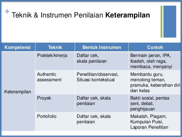 Penilaian kelas (revisi 6 asgustus 2015) sma 1