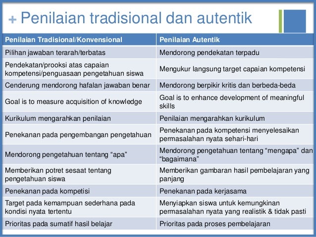 Penilaian kelas (revisi 6 asgustus 2015) sma 1