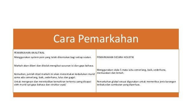 Penilaian kemahiran menulis