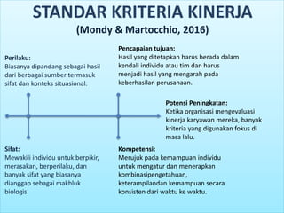 Sifat:
Mewakili individu untuk berpikir,
merasakan, berperilaku, dan
banyak sifat yang biasanya
dianggap sebagai makhluk
biologis.
Perilaku:
Biasanya dipandang sebagai hasil
dari berbagai sumber termasuk
sifat dan konteks situasional.
Pencapaian tujuan:
Hasil yang ditetapkan harus berada dalam
kendali individu atau tim dan harus
menjadi hasil yang mengarah pada
keberhasilan perusahaan.
Potensi Peningkatan:
Ketika organisasi mengevaluasi
kinerja karyawan mereka, banyak
kriteria yang digunakan fokus di
masa lalu.
Kompetensi:
Merujuk pada kemampuan individu
untuk mengatur dan menerapkan
kombinasipengetahuan,
keterampilandan kemampuan secara
konsisten dari waktu ke waktu.
STANDAR KRITERIA KINERJA
(Mondy & Martocchio, 2016)
 