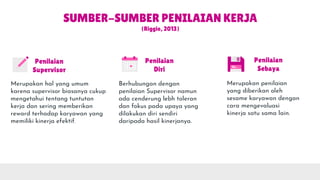 SUMBER-SUMBER PENILAIAN KERJA
(Riggio, 2013)
Penilaian
Diri
Berhubungan dengan
penilaian Supervisor namun
ada cenderung lebh toleran
dan fokus pada upaya yang
dilakukan diri sendiri
daripada hasil kinerjanya.
Penilaian
Sebaya
Merupakan penilaian
yang diberikan oleh
sesame karyawan dengan
cara mengevaluasi
kinerja satu sama lain.
Penilaian
Supervisor
Merupakan hal yang umum
karena supervisor biasanya cukup
mengetahui tentang tuntutan
kerja dan sering memberikan
reward terhadap karyawan yang
memiliki kinerja efektif.
 