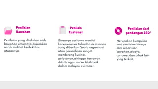 Penilain
Customer
Biasanya customer menilai
karyawannya terhadap pelayanan
yang diberikan. Suatu organisasi
atau perusahaan sangat
mendorong kualitas
pelayanan,sehingga karyawan
dilatih agar merka lebih baik
dalam melayani customer.
Penilaian dari
pandangan 360°
Merupakan kumpulan
dari penilaian kinerja
dari supervisor,
bawahan,sebaya,
customer,dan pihak lain
yang terkait.
Penilaian
Bawahan
Penilaian yang dilakukan oleh
bawahan umumnya digunakan
untuk melihat keefektifan
atasannya.
 