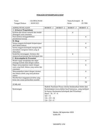PENILAIAN KETERAMPILAN & SIKAP
Tema : GLOBALISASI Nama Kelompok : B
Tanggal Diskusi : 08/09/2023 Kelas : IX TBS
ASPEK PENILAIAN BOBOT -1 BOBOT -2 BOBOT -3 BOBOT -4
A. Isi karya/ Pengetahuan
Ketikan dan tulisan menarik dan mudah
dimengerti serta sistematis
4
Hasil diskusi menggambarkan
pemahaman konsep
4
B. Sikap
Semua anggota kelompok berpartisipasi
aktif dalam diskusi
4
Semua anggota kelompok mengerti dan
memahami mengenai materi yang di
diskusikan
4
Keaktifan menanggapi, bertanya dan
menjawab pertanyaan dari kelompok lain
4
C. Keterampilan & Presentasi
Berdiri tegap menghadap dan dapat
menjaga kontak mata dengan audien
4
Dapat menyampaikan materi dengan
suara yang baik, bahasa yang santun dan
sistematis
4
Menyampaikan materi dengan intonasi
dan bahasa tubuh yang menyakinkan
audien
4
Memberikan tanggapan/jawaban yang
benar dan sesuai pemecahan masalah
4
JUMLAH
34
Keterangan
Rubrik Penilaian Proses dinilai berdasarkan bobot dari
Kemampuan siswa dalam hasil karyanya, yang meliputi
Isi karya, Kerjasama kelompok dan Presentasi
Hasil : 36 : 9 = 4
4,0 = A
3,0 - 3,9 = B
2,0 - 2,9 = C
Medan, 08 September 2023
GURU IPS
SAGIANTO, S.Pd
 