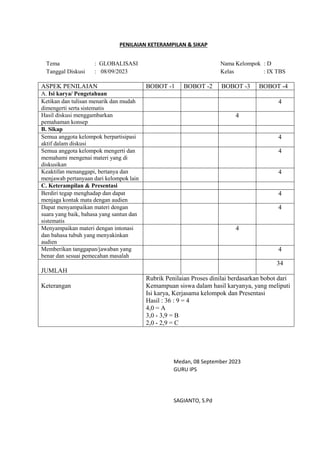 PENILAIAN KETERAMPILAN & SIKAP
Tema : GLOBALISASI Nama Kelompok : D
Tanggal Diskusi : 08/09/2023 Kelas : IX TBS
ASPEK PENILAIAN BOBOT -1 BOBOT -2 BOBOT -3 BOBOT -4
A. Isi karya/ Pengetahuan
Ketikan dan tulisan menarik dan mudah
dimengerti serta sistematis
4
Hasil diskusi menggambarkan
pemahaman konsep
4
B. Sikap
Semua anggota kelompok berpartisipasi
aktif dalam diskusi
4
Semua anggota kelompok mengerti dan
memahami mengenai materi yang di
diskusikan
4
Keaktifan menanggapi, bertanya dan
menjawab pertanyaan dari kelompok lain
4
C. Keterampilan & Presentasi
Berdiri tegap menghadap dan dapat
menjaga kontak mata dengan audien
4
Dapat menyampaikan materi dengan
suara yang baik, bahasa yang santun dan
sistematis
4
Menyampaikan materi dengan intonasi
dan bahasa tubuh yang menyakinkan
audien
4
Memberikan tanggapan/jawaban yang
benar dan sesuai pemecahan masalah
4
JUMLAH
34
Keterangan
Rubrik Penilaian Proses dinilai berdasarkan bobot dari
Kemampuan siswa dalam hasil karyanya, yang meliputi
Isi karya, Kerjasama kelompok dan Presentasi
Hasil : 36 : 9 = 4
4,0 = A
3,0 - 3,9 = B
2,0 - 2,9 = C
Medan, 08 September 2023
GURU IPS
SAGIANTO, S.Pd
 
