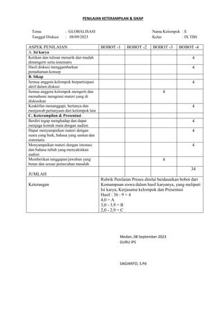 PENILAIAN KETERAMPILAN & SIKAP
Tema : GLOBALISASI Nama Kelompok : E
Tanggal Diskusi : 08/09/2023 Kelas : IX TBS
ASPEK PENILAIAN BOBOT -1 BOBOT -2 BOBOT -3 BOBOT -4
A. Isi karya
Ketikan dan tulisan menarik dan mudah
dimengerti serta sistematis
4
Hasil diskusi menggambarkan
pemahaman konsep
4
B. Sikap
Semua anggota kelompok berpartisipasi
aktif dalam diskusi
4
Semua anggota kelompok mengerti dan
memahami mengenai materi yang di
diskusikan
4
Keaktifan menanggapi, bertanya dan
menjawab pertanyaan dari kelompok lain
4
C. Keterampilan & Presentasi
Berdiri tegap menghadap dan dapat
menjaga kontak mata dengan audien
4
Dapat menyampaikan materi dengan
suara yang baik, bahasa yang santun dan
sistematis
4
Menyampaikan materi dengan intonasi
dan bahasa tubuh yang menyakinkan
audien
4
Memberikan tanggapan/jawaban yang
benar dan sesuai pemecahan masalah
4
JUMLAH
34
Keterangan
Rubrik Penilaian Proses dinilai berdasarkan bobot dari
Kemampuan siswa dalam hasil karyanya, yang meliputi
Isi karya, Kerjasama kelompok dan Presentasi
Hasil : 36 : 9 = 4
4,0 = A
3,0 - 3,9 = B
2,0 - 2,9 = C
Medan, 08 September 2023
GURU IPS
SAGIANTO, S.Pd
 