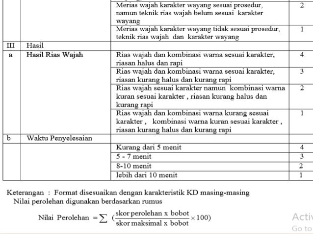 Penilaian ketrampilan Kurikulum 2013 edisi Revisi 2016