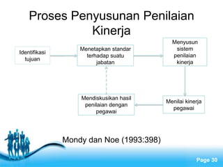 Proses Penyusunan Penilaian
              Kinerja
                                                  Menyusun
                   Menetapkan standar              sistem
Identifikasi
                     terhadap suatu               penilaian
  tujuan
                         jabatan                   kinerja




                   Mendiskusikan hasil
                                                Menilai kinerja
                    penilaian dengan
                                                  pegawai
                        pegawai




               Mondy dan Noe (1993:398)
                    Free Powerpoint Templates
                                                            Page 30
 