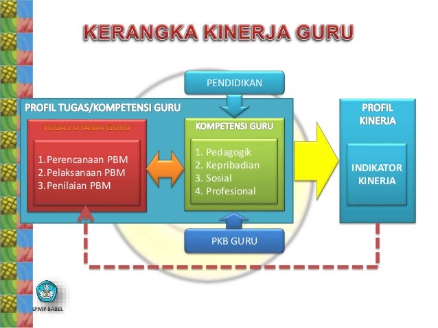 cara menghitung penilaian kinerja guru cara menghitung penilaian kinerja guru