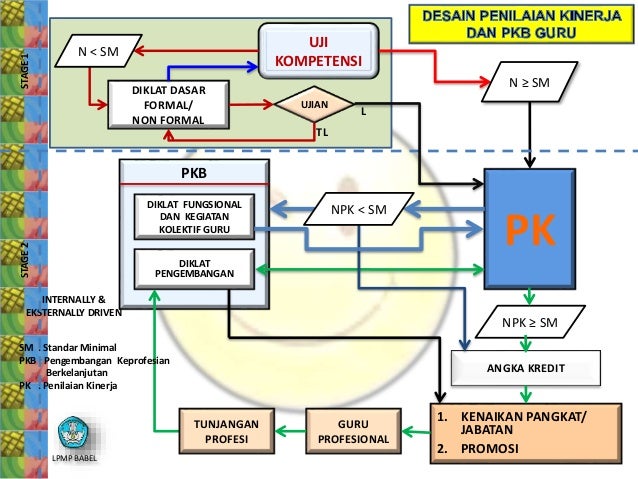 cara menghitung penilaian kinerja guru cara menghitung penilaian kinerja guru