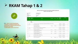 Penilaian Kinerja Kepala Madrasah by Fatimatul Hasanah, M.Pd.pptx