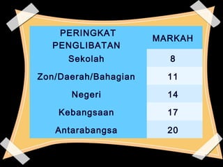 1155 
PERINGKAT 
PENGLIBATAN 
MARKAH 
Sekolah 8 
Zon/Daerah/Bahagian 11 
Negeri 14 
Kebangsaan 17 
Antarabangsa 20 
 