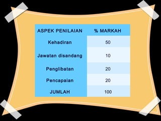 ASPEK PENILAIAN % MARKAH 
Kehadiran 50 
Jawatan disandang 10 
Penglibatan 20 
Pencapaian 20 
JUMLAH 100 
77 
 