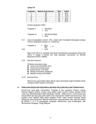 Jadual 10

              Tingkatan      Markah Kokurikulum         GPA       CGPA
                   I                 69                  69        69.0
                   II                82                  82        75.5
                  III                83                  83        78.0
                  IV                 89                  89        80.8
                   V                 80                  80        80.6

              Contoh pengiraan CGPA

              Tingkatan II        =   (69+82)/2
                                  =   75.5

              Tingkatan IV        =   (69+82+83+89)/4
                                  =   80.8

      10.7    Untuk mendapatkan markah 10%, markah akhir hendaklah dibahagikan dengan
              100 dan didarabkan dengan 10. Contohnya

              Tingkatan V         =   80.6
                                              x 10
                                      100
      10.8                        =   8.06

              Bagi murid Tahun 6 , penilaian kokurikulum berdasarkan pencapaian terbaik dari
              Tahun 4 hingga 6 diambil kira bagi kelayakan kemasukan ke Sekolah
              Berasrama Penuh / MRSM.

      10.9    Kes-Kes Terpencil

              Penilaian kokurikulum bagi :
                 murid-murid Pendidikan Khas
                 murid-murid kurang upaya
                 pesakit kronik / luar biasa
                 sekolah di kawasan pedalaman
                 sekolah kurang murid (SKM)

      10.10   Kes-Kes Khas

              Murid-murid yang terlibat dalam aktiviti sukan berprestasi tinggi hendaklah dinilai
              mengikut kriteria seperti murid biasa

11.   PENILAIAN KEGIATAN KOKURIKULUM BAGI PELAJAR-PELAJAR TINGKATAN 6
      Murid-murid yang telah menamatkan Tingkatan 6 dan mengikuti Program Latihan
      Khidmat Negara (PLKN), mereka yang terlibat boleh memilih markah prestasi PLKN
      untuk turut dipertimbangkan dalam pengiraan markah. Dalam kes ini, murid mempunyai
      empat pilihan dari tiga yang perlu dipilih untuk menentukan markah kokurikulumnya. Jika
      prestasi murid didapati tinggi dalam kegiatan PLKN, maka markah terendah dalam
      bidang lain akan digugurkan. Markah Kokurikulum yang diperolehi calon ialah 60 markah
      @ 60/100 x 10 = 6 (pengekalan cadangan sebelumnya yang dicadangkan oleh
      Kementerian Pengajian Tinggi Malaysia.




                                             11
 