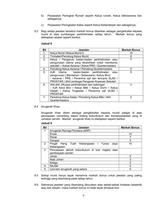 b)       Perjawatan Peringkat Rumah seperti Ketua rumah, Ketua bilik/asrama dan
               sebagainya.

      c)       Perjawatan Peringkatan Kelas seperti Ketua Kelas/darjah dan sebagainya.

8.2   Bagi setiap jawatan tersebut markah bonus diberikan sebagai pengiktirafan kepada
      murid di atas sumbangan perkhidmatan setiap tahun. Markah bonus yang
      ditetapkan adalah seperti berikut:

      Jadual 8

       Bil                               Jawatan                          Markah Bonus
       1.        Ketua Murid I/Ketua Murid II                                  10
       2.        Timbalan/Penolong Ketua Murid                                 8
       3.        Ketua / Pengerusi badan-badan perkhidmatan atau               7
                 pengurusan utama yang ditubuhkan untuk membantu
                 sekolah – Ketua Asrama / Ketua PRS / Quartermasters
       4.        Penolong Ketua Asrama / Penolong Quartermasters                 6
       5.        AJK Utama           badan-badan perkhidmatan atau               5
                 pengurusan ( Bendahari / Setiausaha / Ketua Biro)
                 - Asrama / PRS / Penerima sijil dan lencana SLAD /
                 PROSTAR / Ahli Lembaga Pengarah Koperasi Sekolah
       6.        Ahli-ahli J/Kuasa perkhidmatan dan sokongan                     3
                 - AJK Kecil Biro / Ketua Bilik / Ketua Dorm / Ketua
                 Darjah / Ketua Tingkatan / Penerima sijil SLAD /
                 PROSTAR
       7.        Penolong Ketua Kelas / Penolong Ketua Bilik / Ahli              2
                 Quartermasters

8.4   Anugerah Khas

      Anugerah khas diberi sebagai pengiktirafan kepada murid/ pelajar di atas
      pencapaian cemerlang dalam bidang kokurikulum dan kemasyarakatan yang di
      ushakan sendiri. Markah anugerah khas ini ditetapkan seperti berikut:
      Jadual 9
       Bil                             Jawatan                           Markah Bonus
       1        Anugerah Remaja Perdana (ARP)
                Emas                                                           10
                Perak                                                           7
                Gangsa                                                          5
           2    Pingat Hang Tuah Kebangsaan / Tunas Jaya                       10
                Kebangsaan
           3    Pencapaian aktiviti kokurikulum di luar negara atas
                pembiayaan sendiri
                Johan                                                           5
                Naib Johan                                                      3
                Ketiga                                                          2
           4    NILAM                                                           5
           5    Lain-lain anugerah yang setara                                  5

8.5   Setiap murid hanya layak menerima markah bonus untuk jawatan yang paling
      tertinggi yang disandang pada setiap tahun.

8.6   Sekiranya jawatan yang disandang dilucutkan atas sebab-sebab tindakan tatatertib
      atau kes disiplin, maka markah bonus ini tidak layak dimasuk kira.

                                           9
 