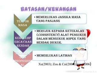 •Memerlukan jangka masa
 Tempoh      yang panjang
  masa
         •Merujuk kepada ketekalan
          (consistency) alat pengukur
Kebolehp  dalam mengukur aspek yang
ercayaan  hendak diukur.
 rendah

Teknikal
   dan    •Memerlukan latihan
profesion
    al      Xu(2003); Zou & Cai(2006); xue (2006)
 