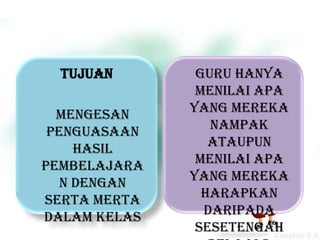 Tujuan       Guru hanya
               menilai apa
  Mengesan    yang mereka
 penguasaan      nampak
     hasil       ataupun
pembelajara    menilai apa
   n dengan   yang mereka
serta merta     harapkan
dalam kelas     daripada
               sesetengah
 