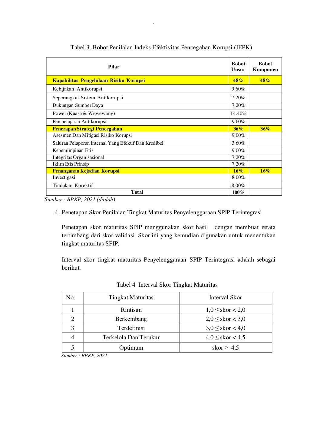 Penilaian Maturitas Penyelenggaraan SPIP Terintegrasi New SPIP Pada 