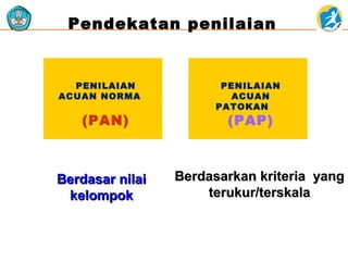 Pendekatan penilaian

PENILAIAN
ACUAN NORMA

(PAN)

Berdasar nilai
kelompok

PENILAIAN
ACUAN
PATOKAN

(PAP)

Berdasarkan kriteria yang
terukur/terskala

 