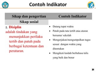 Contoh Indikator
Sikap dan pengertian
Sikap sosial
2. Disiplin
adalah tindakan yang
menunjukkan perilaku
tertib dan patuh pada
berbagai ketentuan dan
peraturan.

Contoh Indikator
• Datang tepat waktu
• Patuh pada tata tertib atau aturan
bersama/ sekolah
• Mengerjakan/mengumpulkan tugas
sesuai dengan waktu yang
ditentukan
• Mengikuti kaidah berbahasa tulis
yang baik dan benar

31

 