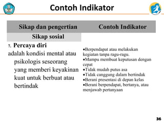 Contoh Indikator
Sikap dan pengertian
Sikap sosial
7. Percaya diri
adalah kondisi mental atau
psikologis seseorang
yang memberi keyakinan
kuat untuk berbuat atau
bertindak

Contoh Indikator

•Berpendapat atau melakukan
kegiatan tanpa ragu-ragu.
•Mampu membuat keputusan dengan
cepat
•Tidak mudah putus asa
•Tidak canggung dalam bertindak
•Berani presentasi di depan kelas
•Berani berpendapat, bertanya, atau
menjawab pertanyaan

36

 