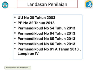 Landasan Penilaian








UU No 20 Tahun 2003
PP No 32 Tahun 2013
Permendikbud No 54 Tahun 2013
Permendikbud No 64 Tahun 2013
Permendikbud No 65 Tahun 2013
Permendikbud No 66 Tahun 2013
Permendikbud No 81 A Tahun 2013 ,
Lampiran IV

Penilaian Proses dan Hasil Belajar

 