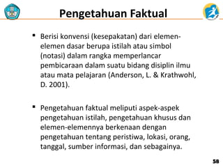 Pengetahuan Faktual
 Berisi konvensi (kesepakatan) dari elemenelemen dasar berupa istilah atau simbol
(notasi) dalam rangka memperlancar
pembicaraan dalam suatu bidang disiplin ilmu
atau mata pelajaran (Anderson, L. & Krathwohl,
D. 2001).
 Pengetahuan faktual meliputi aspek-aspek
pengetahuan istilah, pengetahuan khusus dan
elemen-elemennya berkenaan dengan
pengetahuan tentang peristiwa, lokasi, orang,
tanggal, sumber informasi, dan sebagainya.
58

 