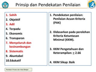 Prinsip dan Pendekatan Penilaian
1. Sahih
2. Objektif
Prinsip
3. Adil
4. Terpadu
5. Ekonomis
6. Transparan
7. Menyeluruh dan
kesinambungan
8. Sistematis
9. Akuntabel
10.Edukatif
Penilaian Proses dan Hasil Belajar

1. Pendekatan penilaian:
Penilaian Acuan Kriteria
Pendekatan
(PAK)
2. Didasarkan pada perolehan
Kriteria Ketuntasan
Minimal (KKM).
3. KKM Pengetahuan dan
Keterampilan: > 2.66
4. KKM Sikap: Baik

 